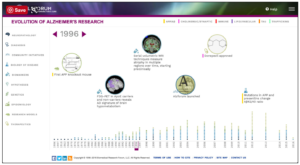 AlzForum Interactive Timeline