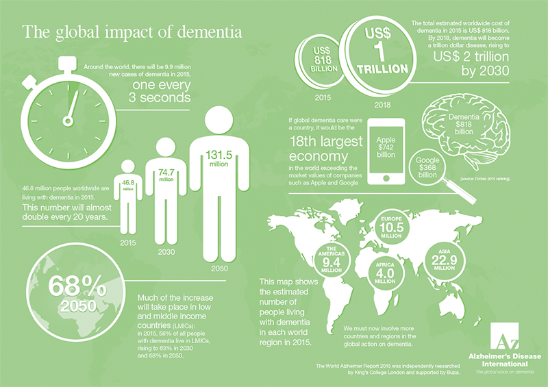 infographic